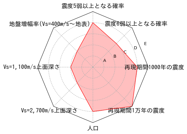 総合評価