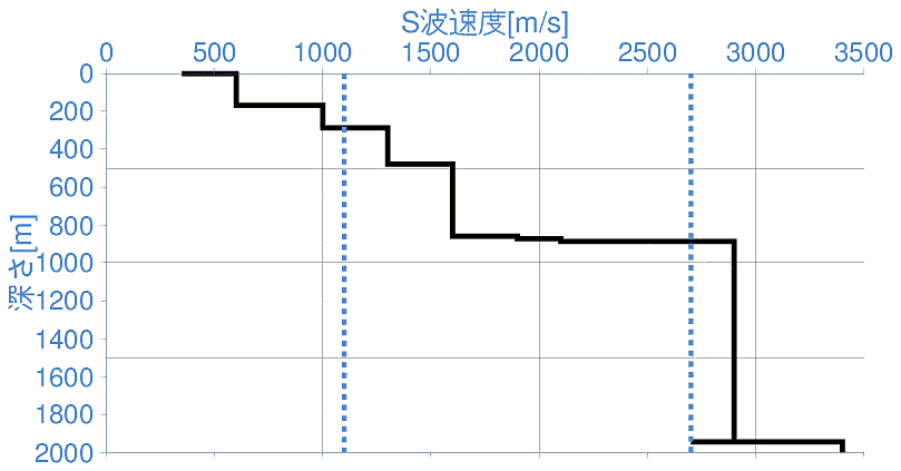 深部地盤構造