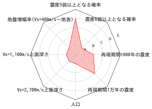 総合評価