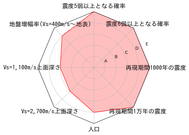 総合評価