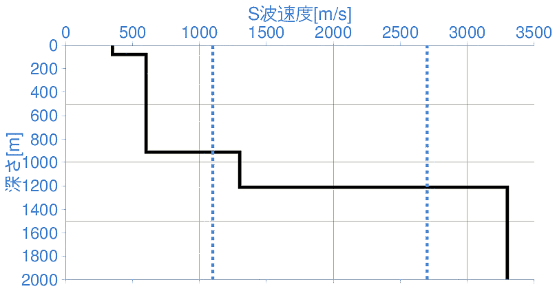 深部地盤構造