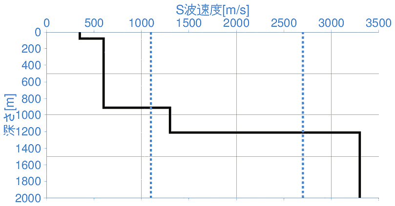 深部地盤構造