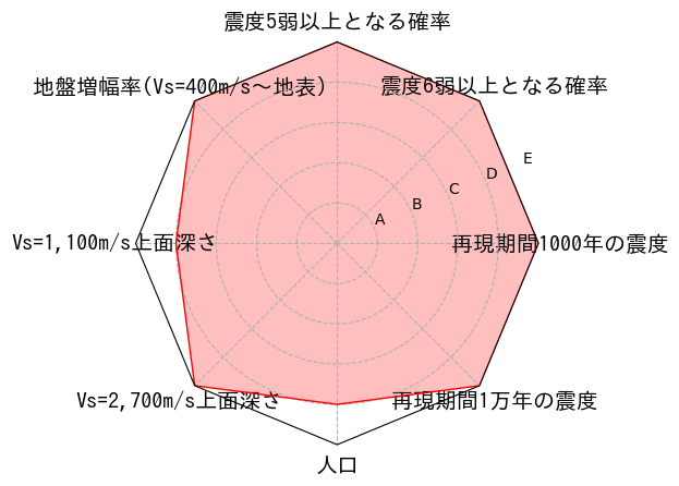 総合評価