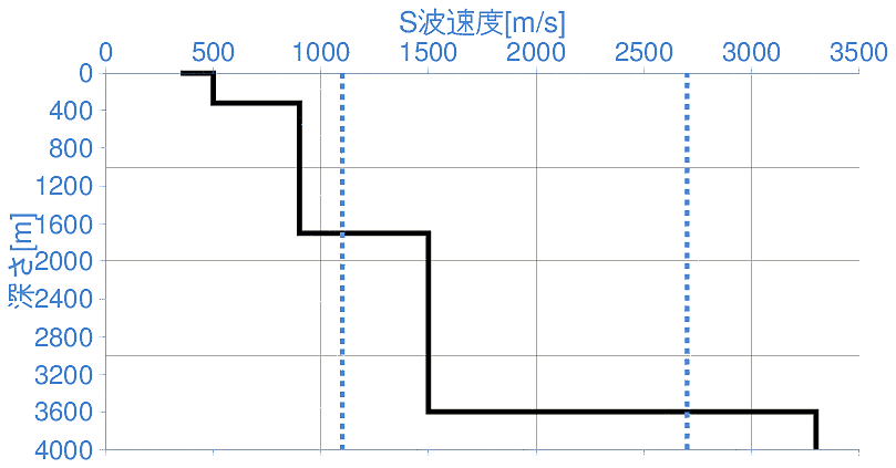 深部地盤構造