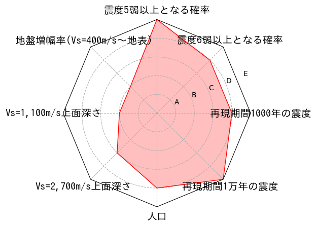 総合評価