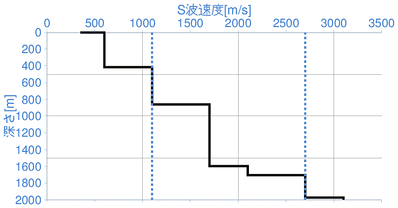 深部地盤構造