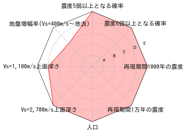 総合評価