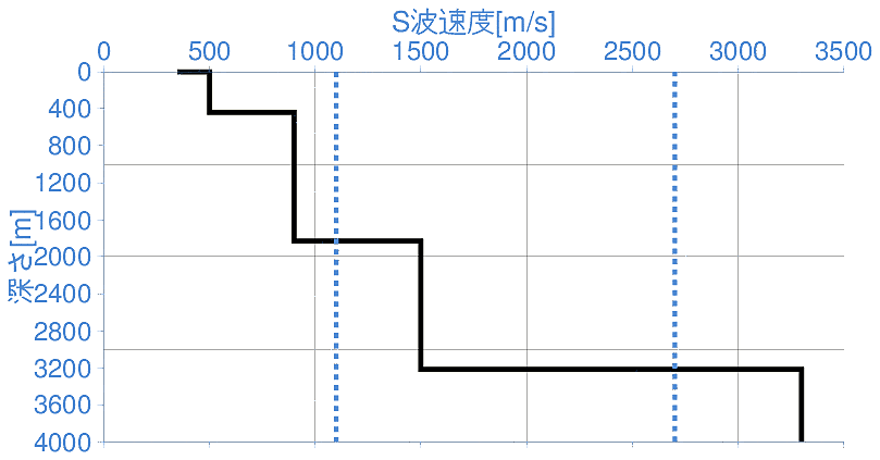 深部地盤構造