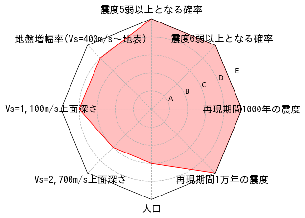 総合評価