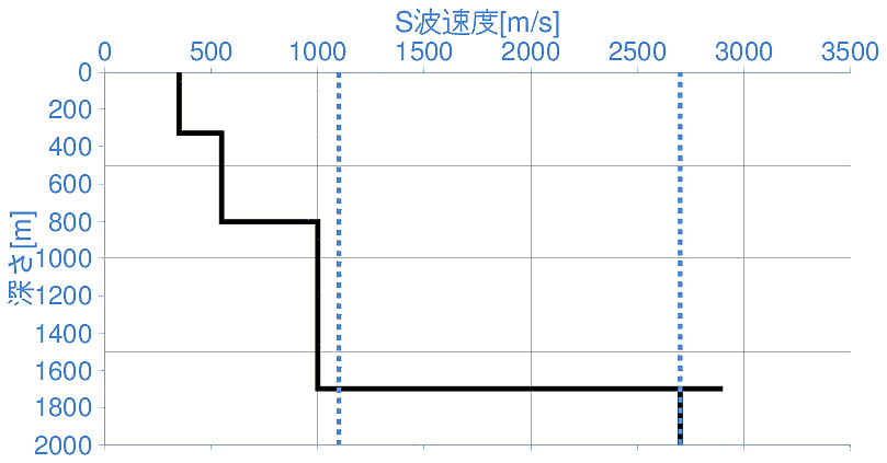 深部地盤構造