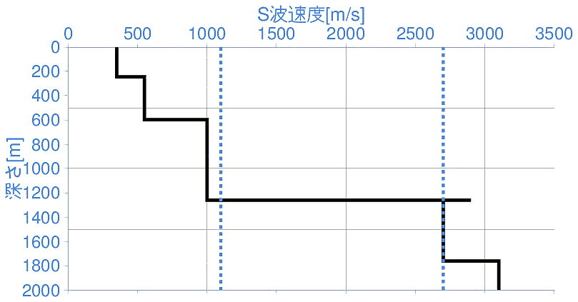 深部地盤構造