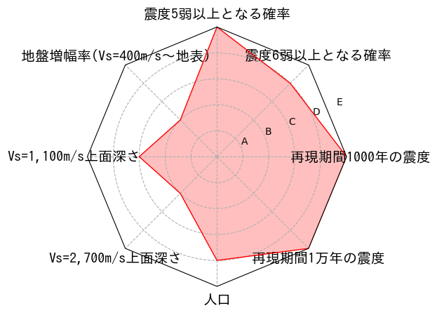 総合評価