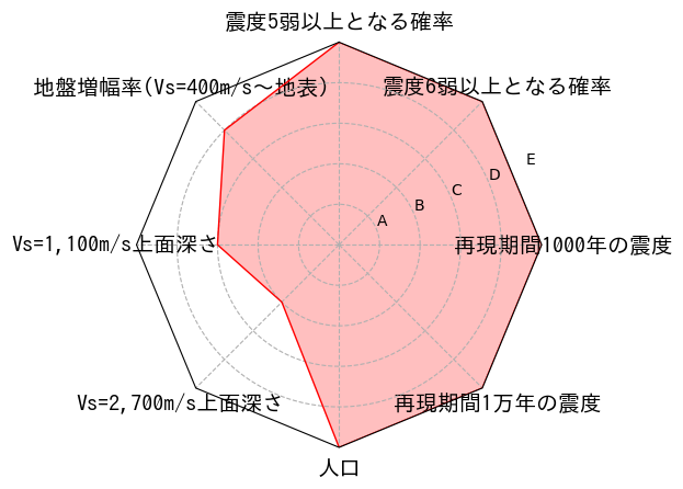 総合評価