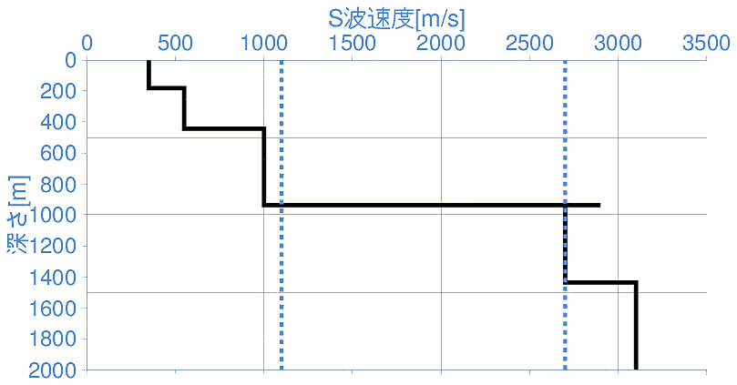 深部地盤構造