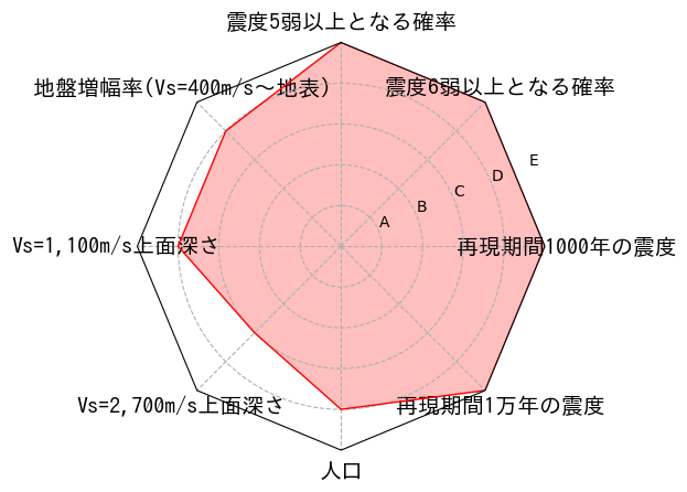 総合評価