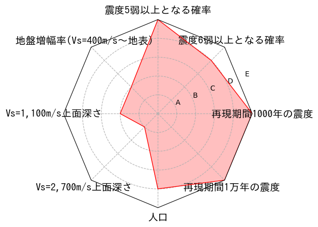 総合評価