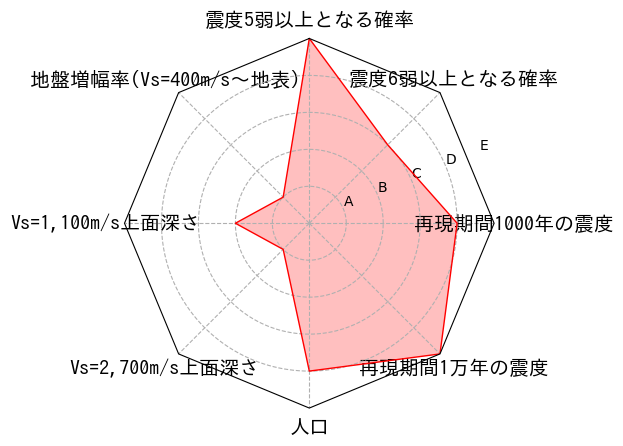 総合評価