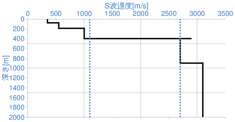 深部地盤構造