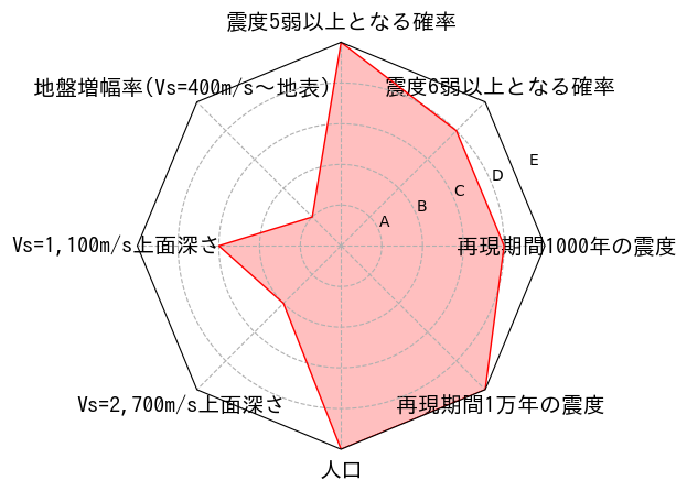 総合評価