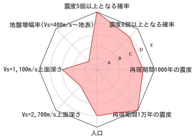 総合評価