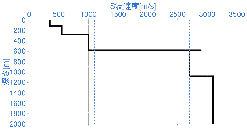 深部地盤構造