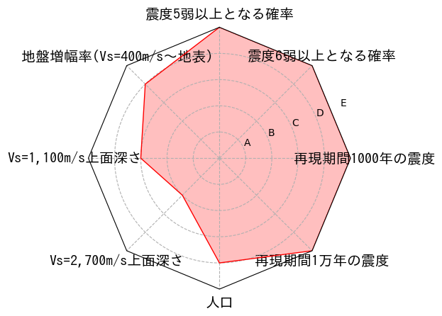 総合評価