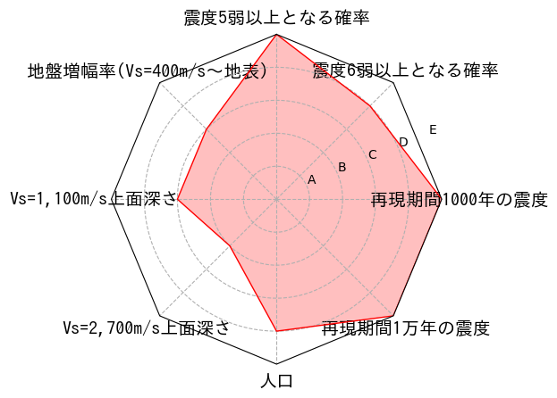 総合評価