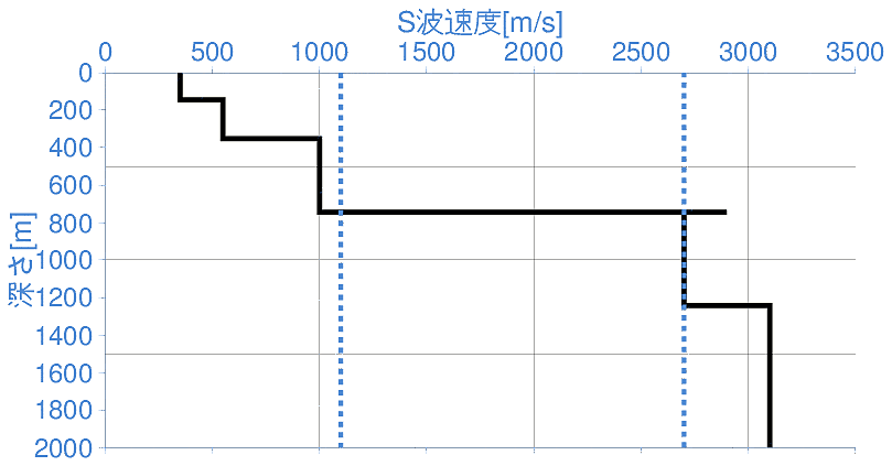 深部地盤構造