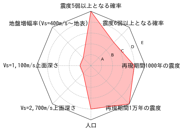 総合評価