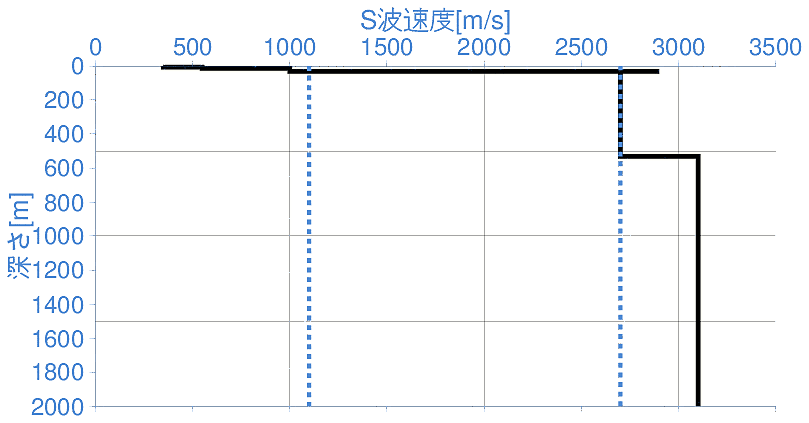 深部地盤構造