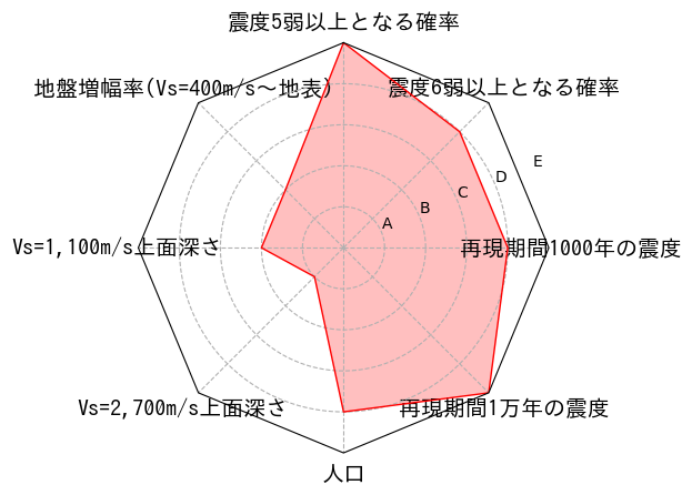 総合評価