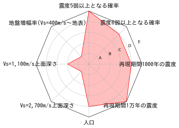 総合評価