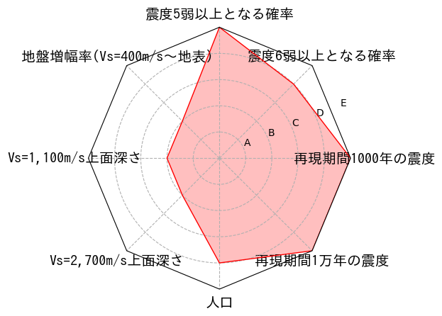 総合評価