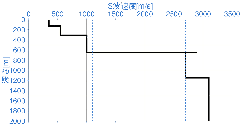 深部地盤構造