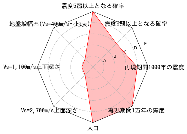 総合評価