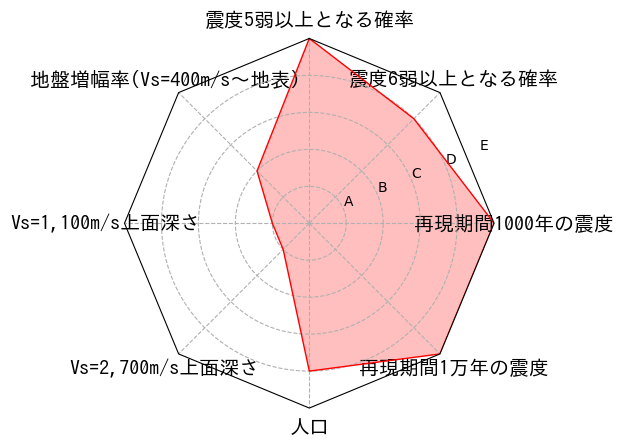 総合評価