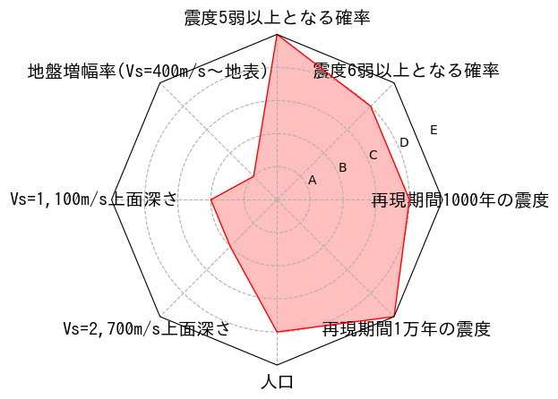 総合評価