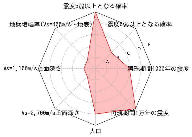 総合評価