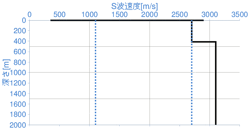 深部地盤構造