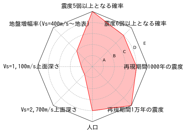 総合評価