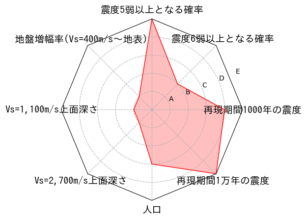 総合評価