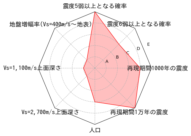 総合評価