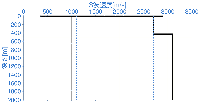 深部地盤構造