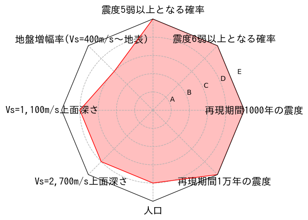 総合評価