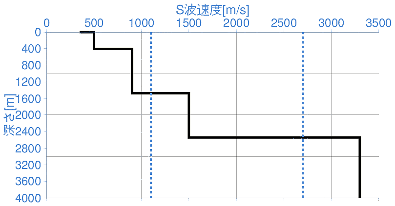 深部地盤構造