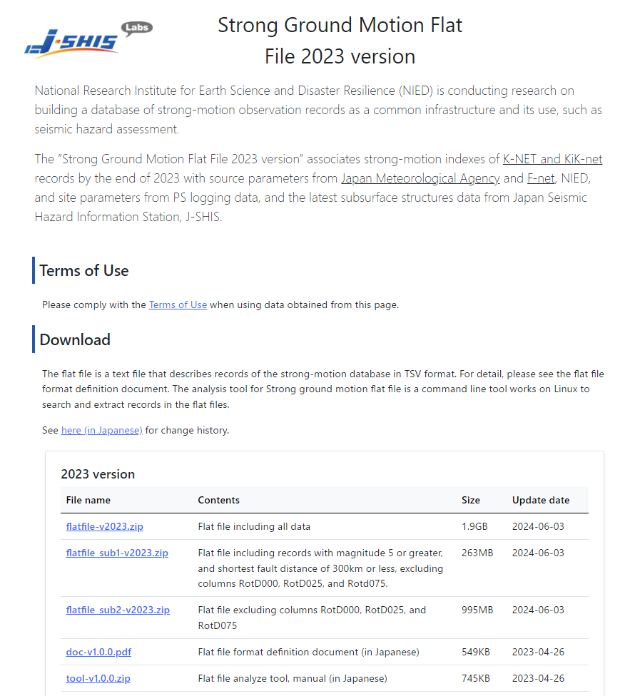 Strong Ground Motion Flat File 2023 version