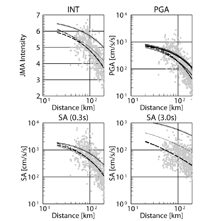 Ground Motion Prediction Equation based on Morikawa and Fujuwara (2013)
