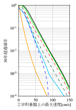 ハザードカーブ