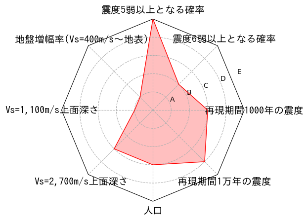 総合評価