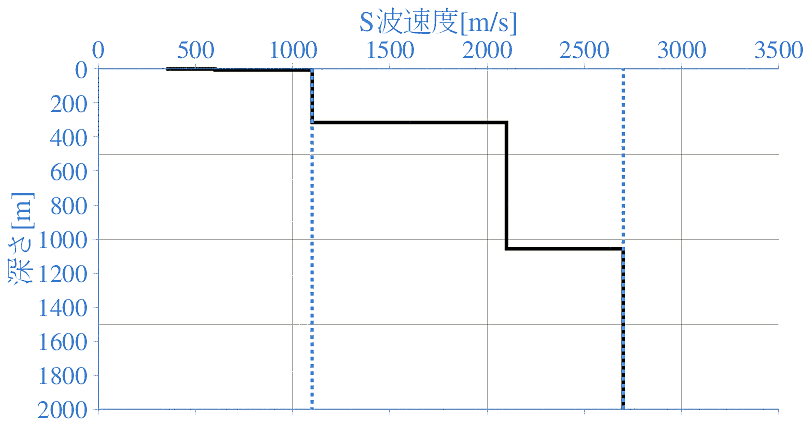 深部地盤構造